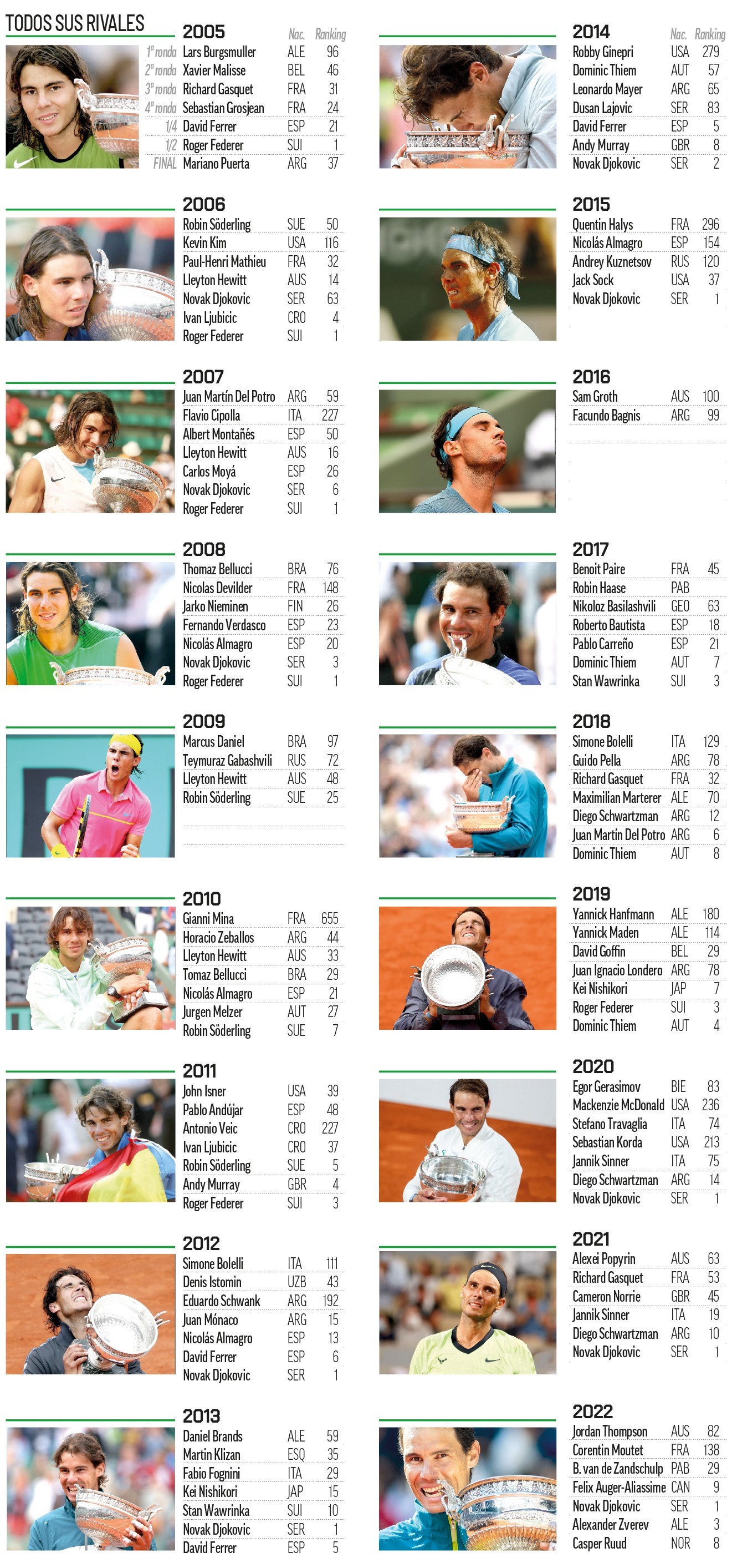 Rafa Nadal se vraća na Rolan Garos 722 dana kasnije i ima svoje prvo finale sa Zverevim