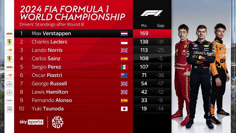 F1 šampionat konstruktora posle GP Monaka