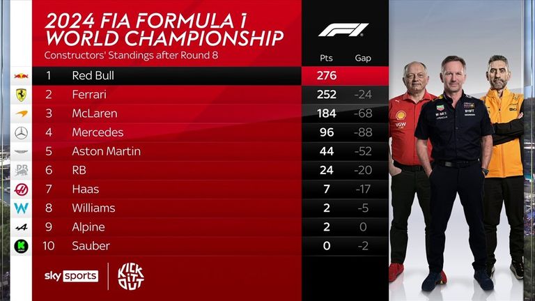 F1 prvenstvo vozača posle GP Monaka