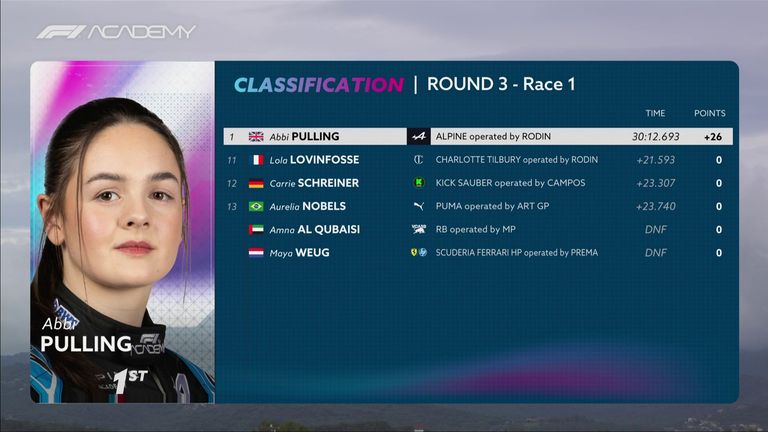 F1 Aacademy rezultati Barselona