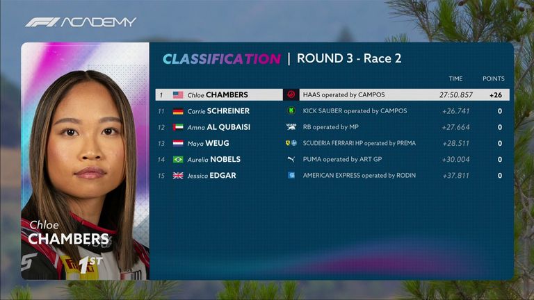 F1 Akademija Barselona Trka Dva rezultata