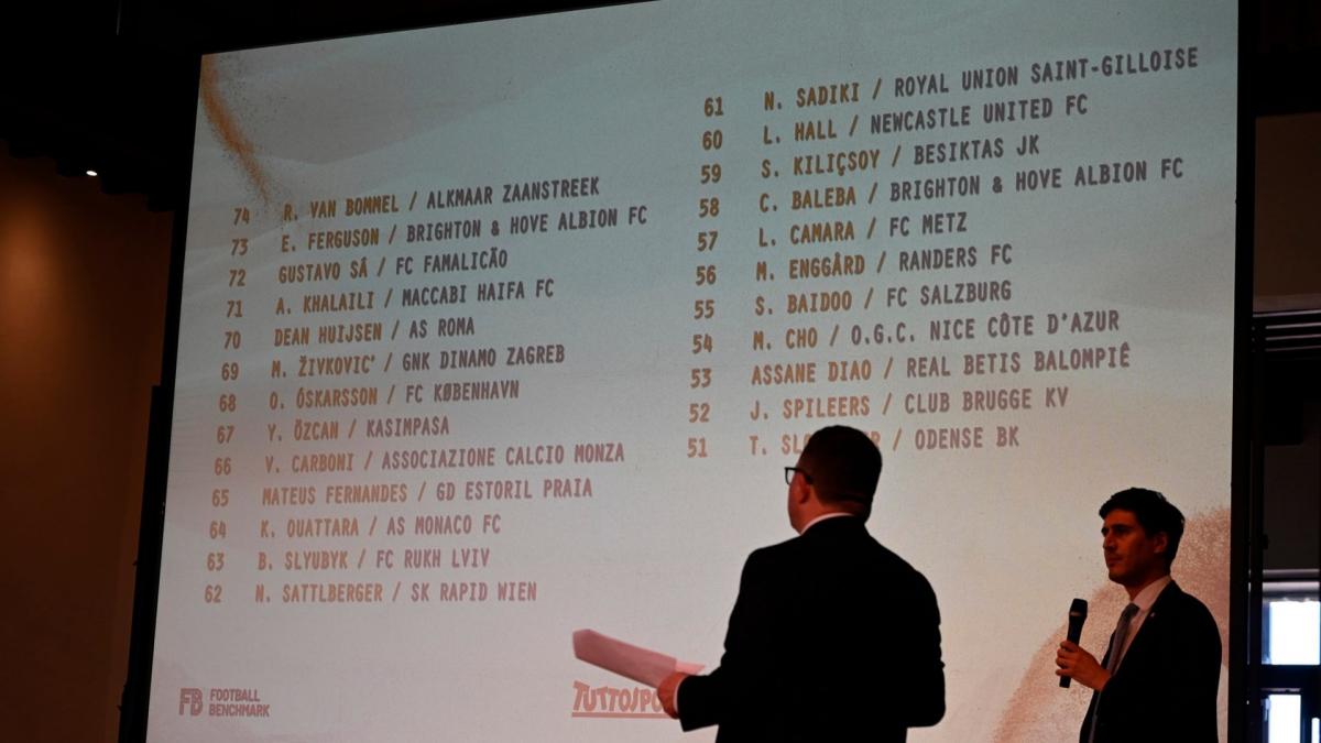 Zlatni dečak 2024: Neverovatno preuzimanje francuskog fudbala!