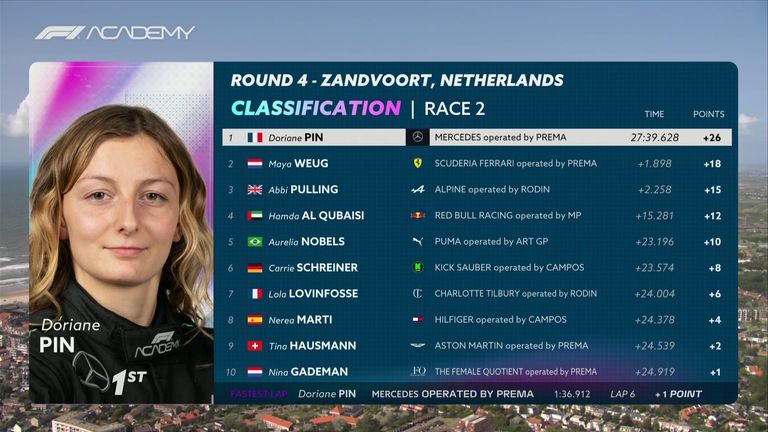 F1 Akademija Trka 2 rezultat Zandvoort