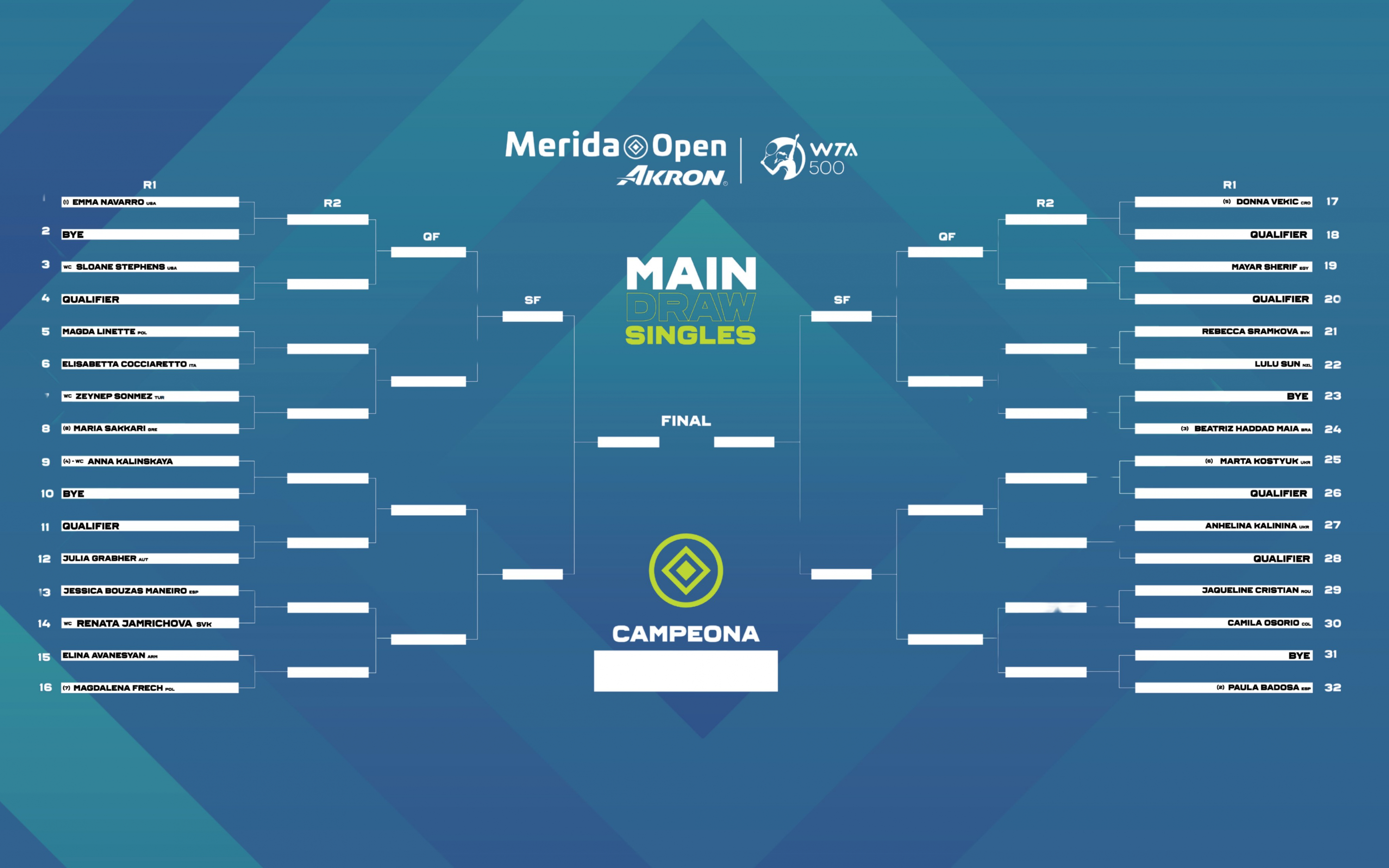 Finalni žreb Merida Open 2025.