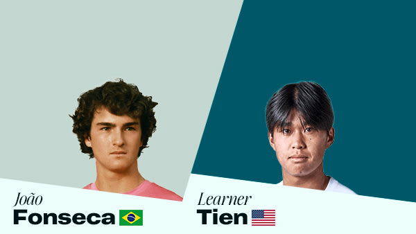 Joao Fonseka vs. Learner Tien: Gde gledati, Majami Otvoreno Pregled, Betting Odds