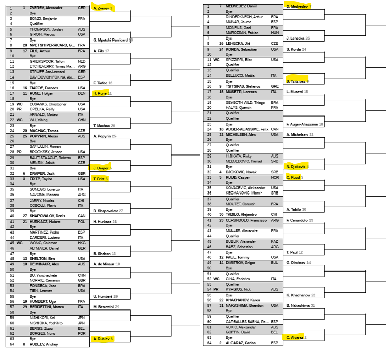 2025 Majami Open žreb