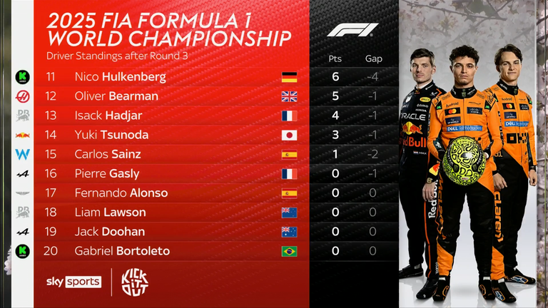 Prvenstvo vozača F1 uoči Velike nagrade Bahreina