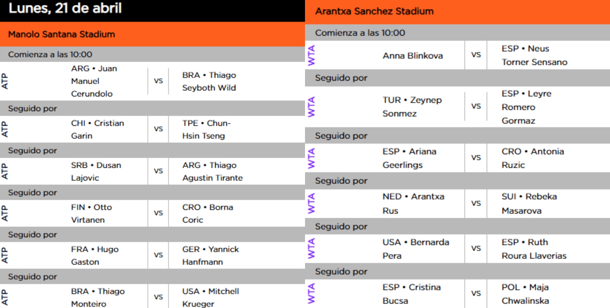 Utakmice u ponedeljak, 21. april, Mutua Madrid Open.