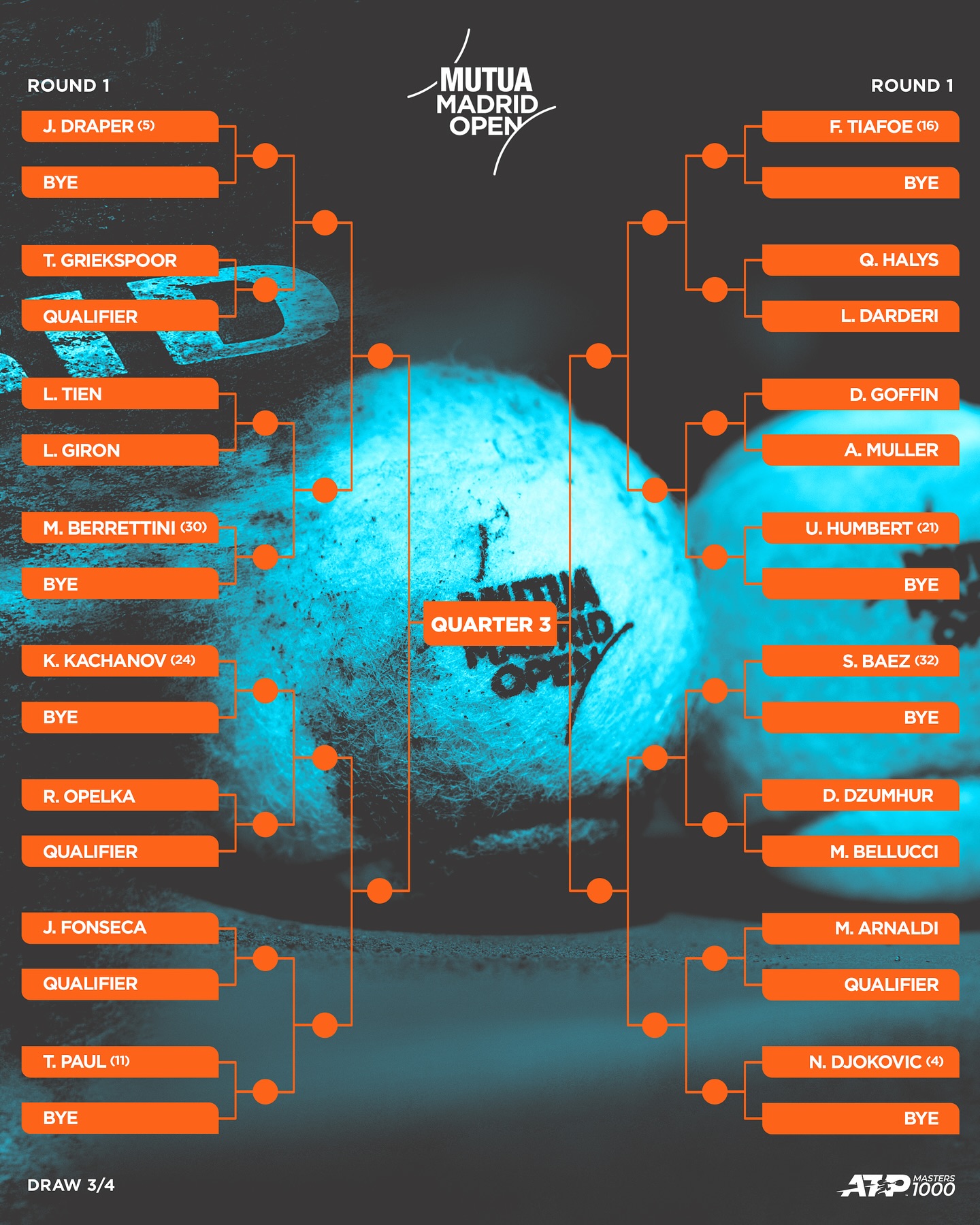 Muški žreb Mutua Madrid Open.