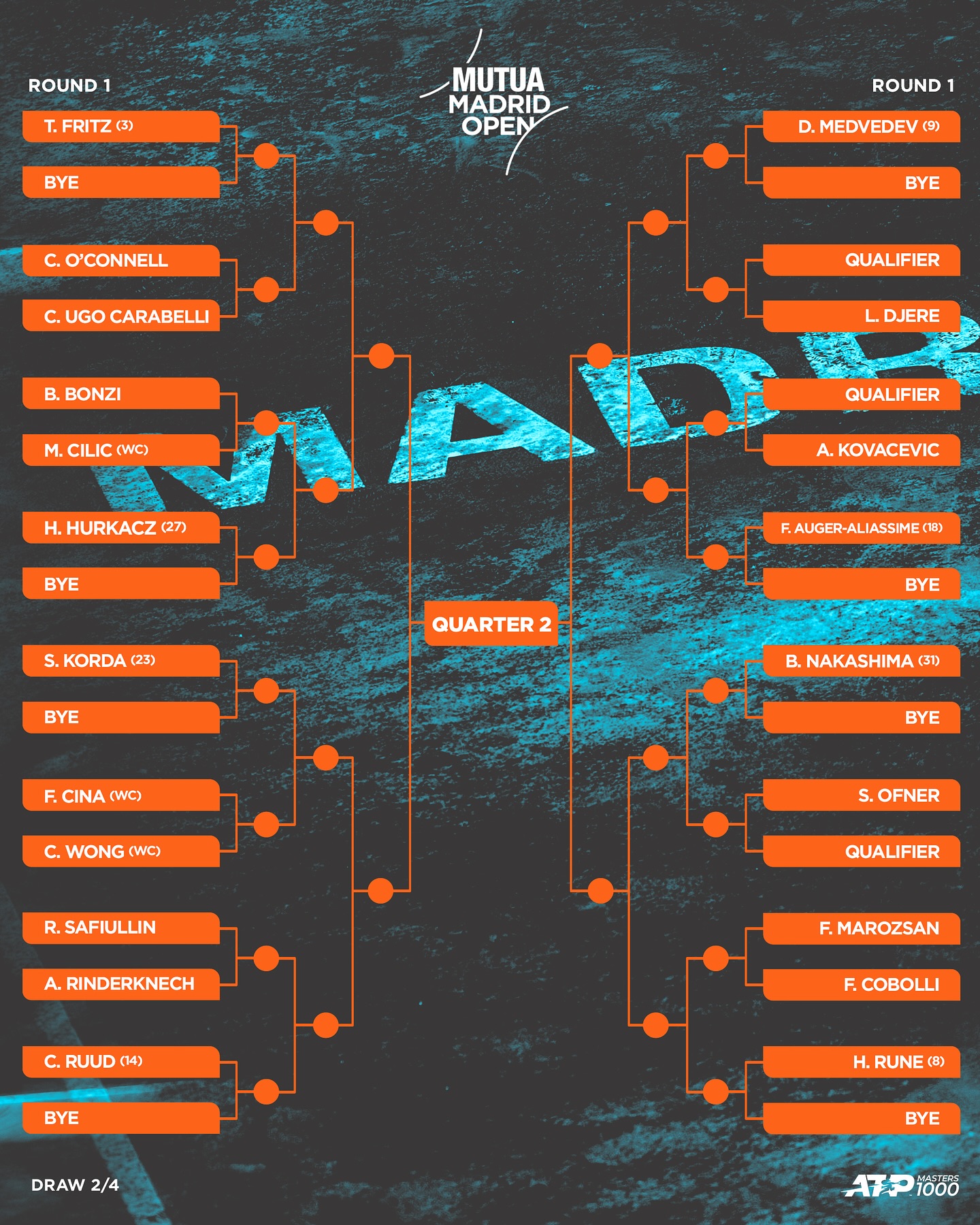 Muški žreb Mutua Madrid Open.