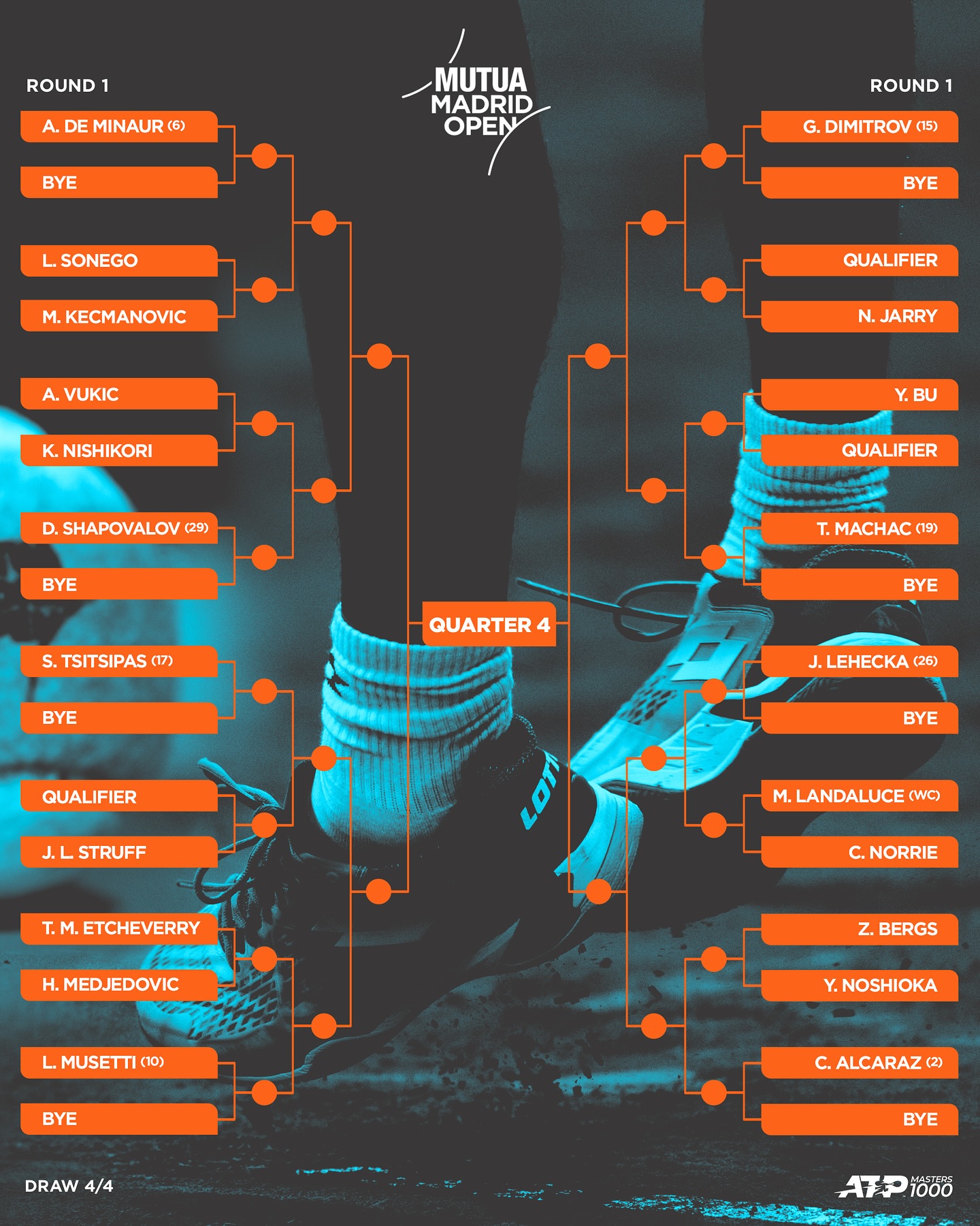 Muški žreb Mutua Madrid Open.