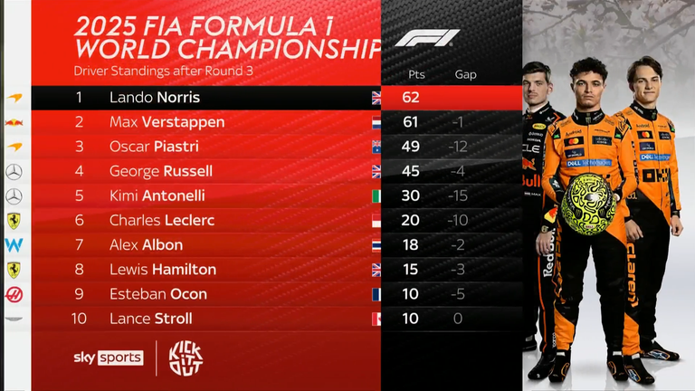 Prvenstvo vozača F1 uoči Velike nagrade Bahreina