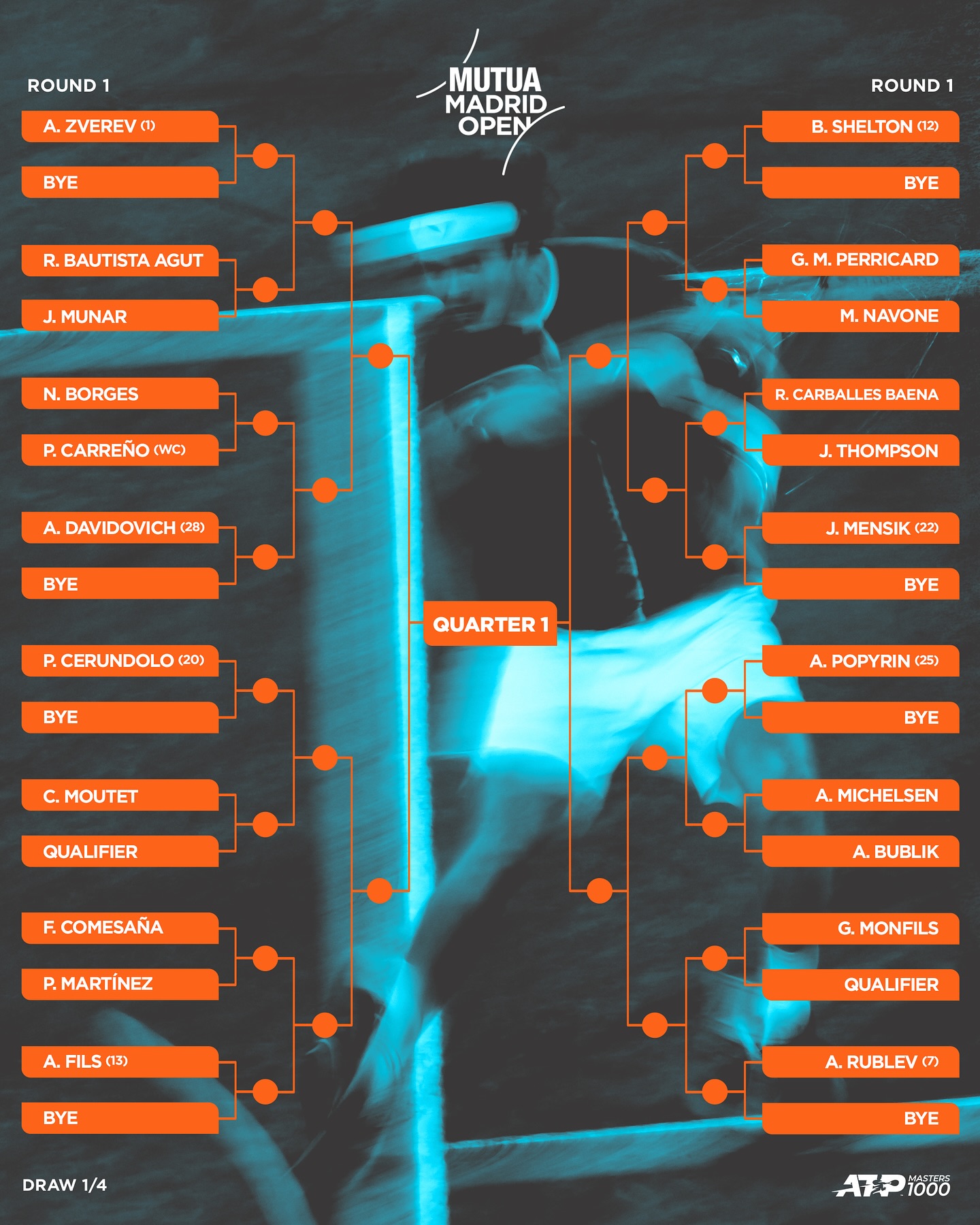 Muški žreb Mutua Madrid Open.