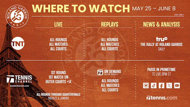 Za više informacija, idite na tennis.com/rolandgarros