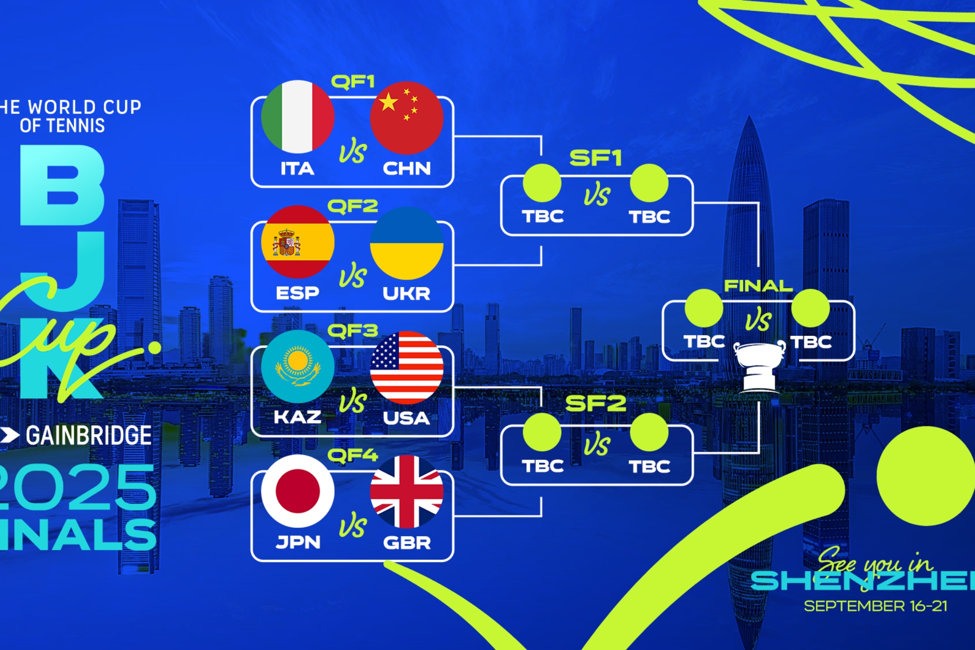 Žreb finalnog takmičenja Billie Jean King Cup.
