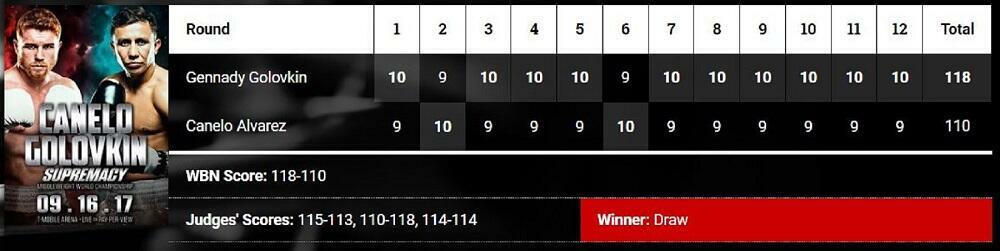 Golovkin vs Canelo semafor