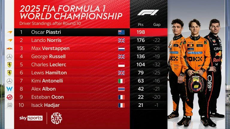 Prvenstvo vozača F1 uoči Velike nagrade Austrije