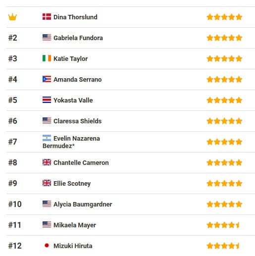 BoxRec P4P avgust 2025 (2)