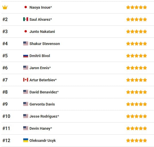 BoxRec P4P avgust 2025