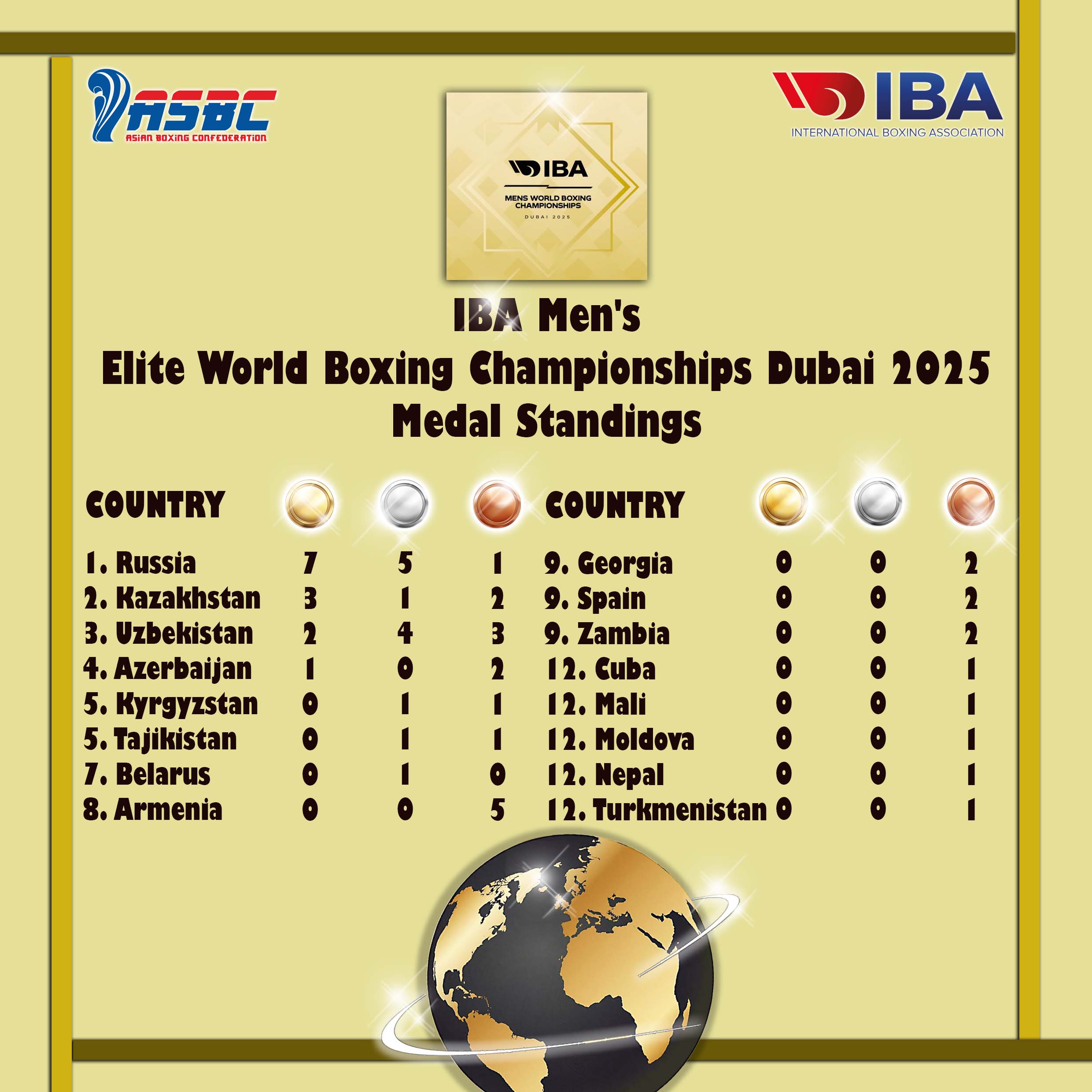 Dvadeset i jedan azijski bokser ostvario medalje na IBA Men's Elite World Boxing Championships