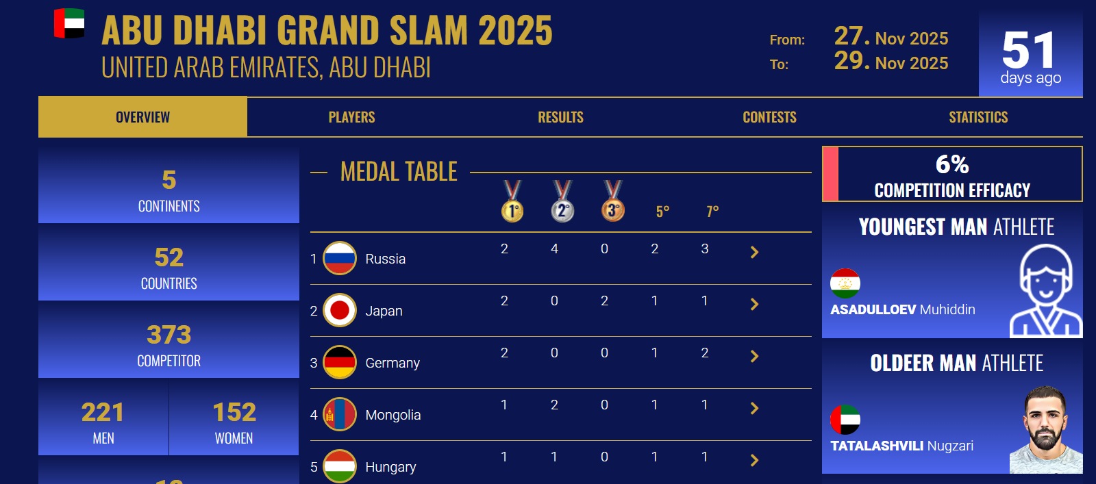 Tajming, strpljenje i kvote: Šta džudoka može da nauči od online kazina u 2026. godini