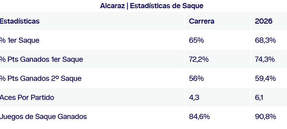 Poređenje sa Carlitosovim servisom.