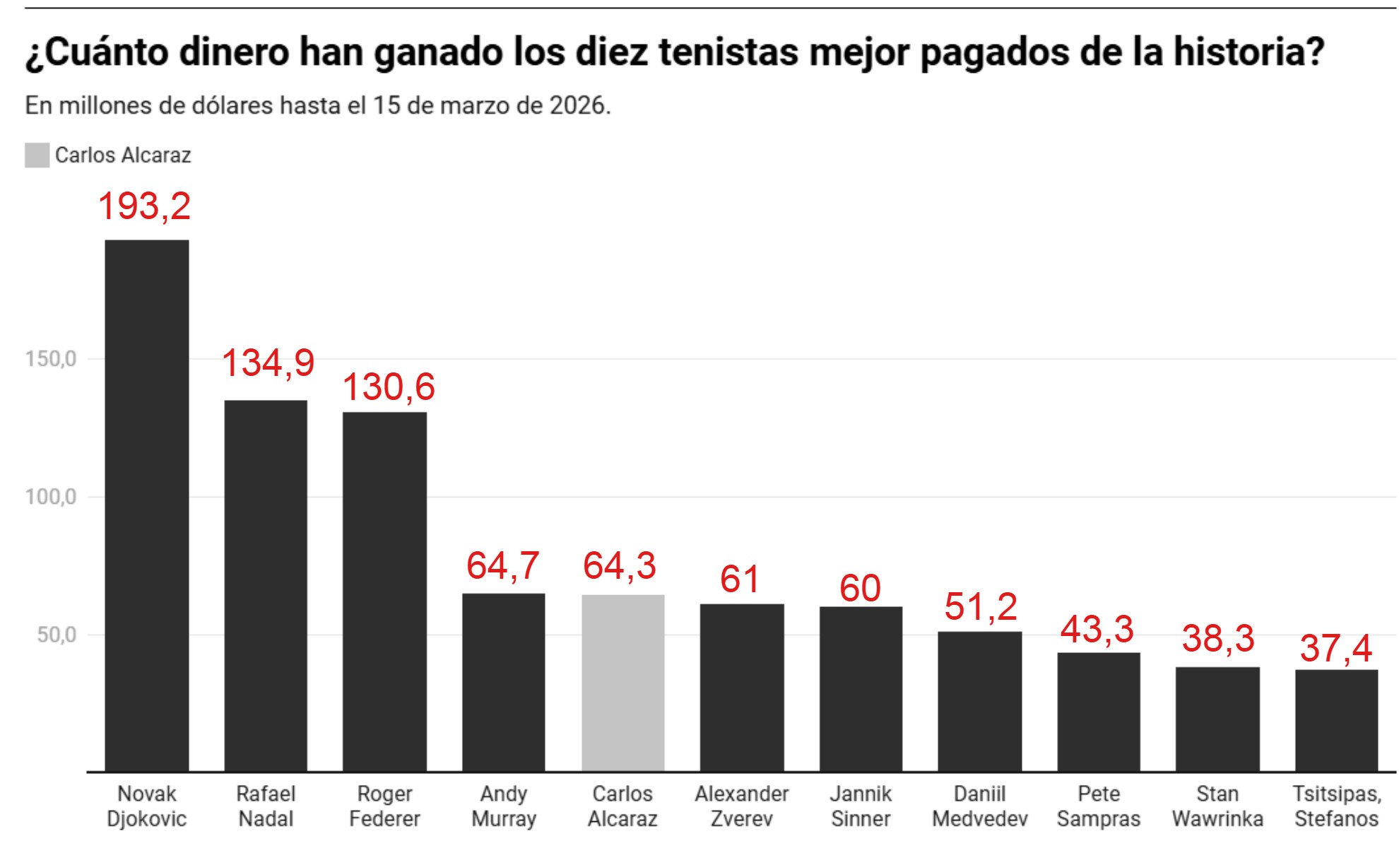 Četvrti (25) NajdužeNajnovije