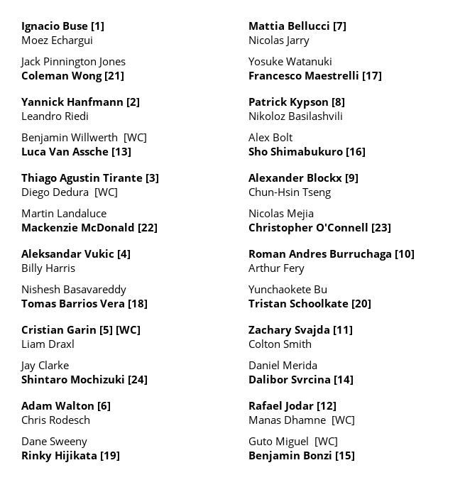 Žreb za kvalifikacionu fazu Majami Opena.